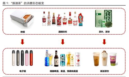 食品饮料行业专题报告 低度酒精饮料的饮用新潮与传统升级时代的转型启示