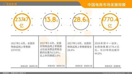 2017年H1线上乳制品及非酒精即饮饮料市场大数据白皮书|星图分享